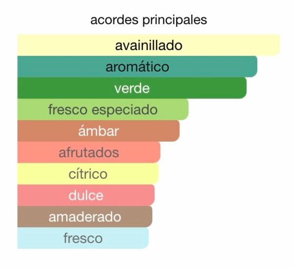 Eros-de-Extracto-Acordes