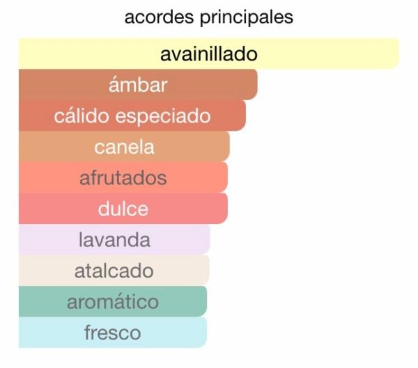 9pm-de-afnan-acordes-rincon-perfumado