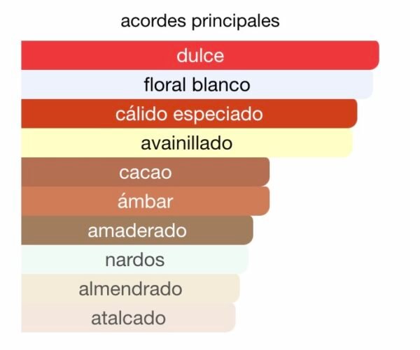 Good Girl Rincon Perfumado acordes