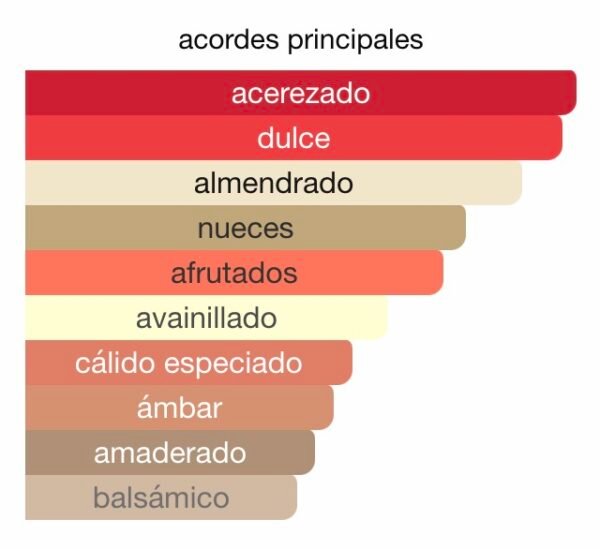 Lost-Cherry-Tom-Ford-Rincon-Perfumado-Acordes-Extracto-Importado
