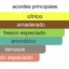 Terre D'Hermes Rincon Perfumado Extracto improtado acordes