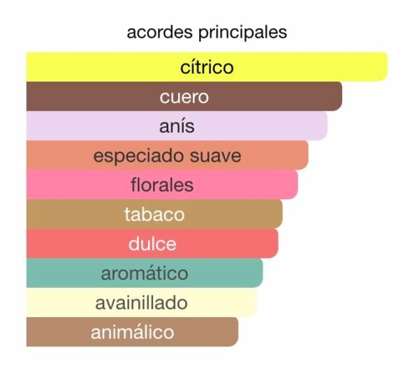 Armani Code Rincon Perfumado Extracto Importado Acordes