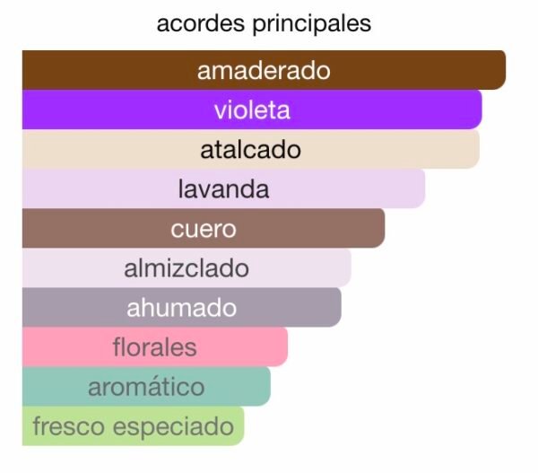 boss bottle night notas rincon perfumado