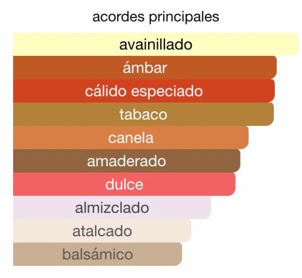 hercules rincon perfumado acordes