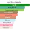hydo-just-different-rincon-perfumado-acordes