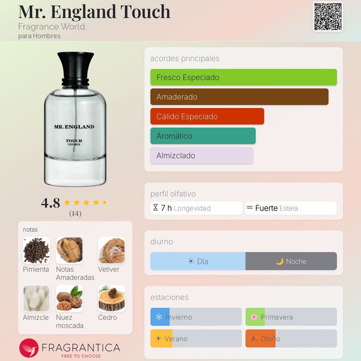 MR. ENGLAND TOUCH FRAGRANCE WORLD PARCIAL - Imagen 2