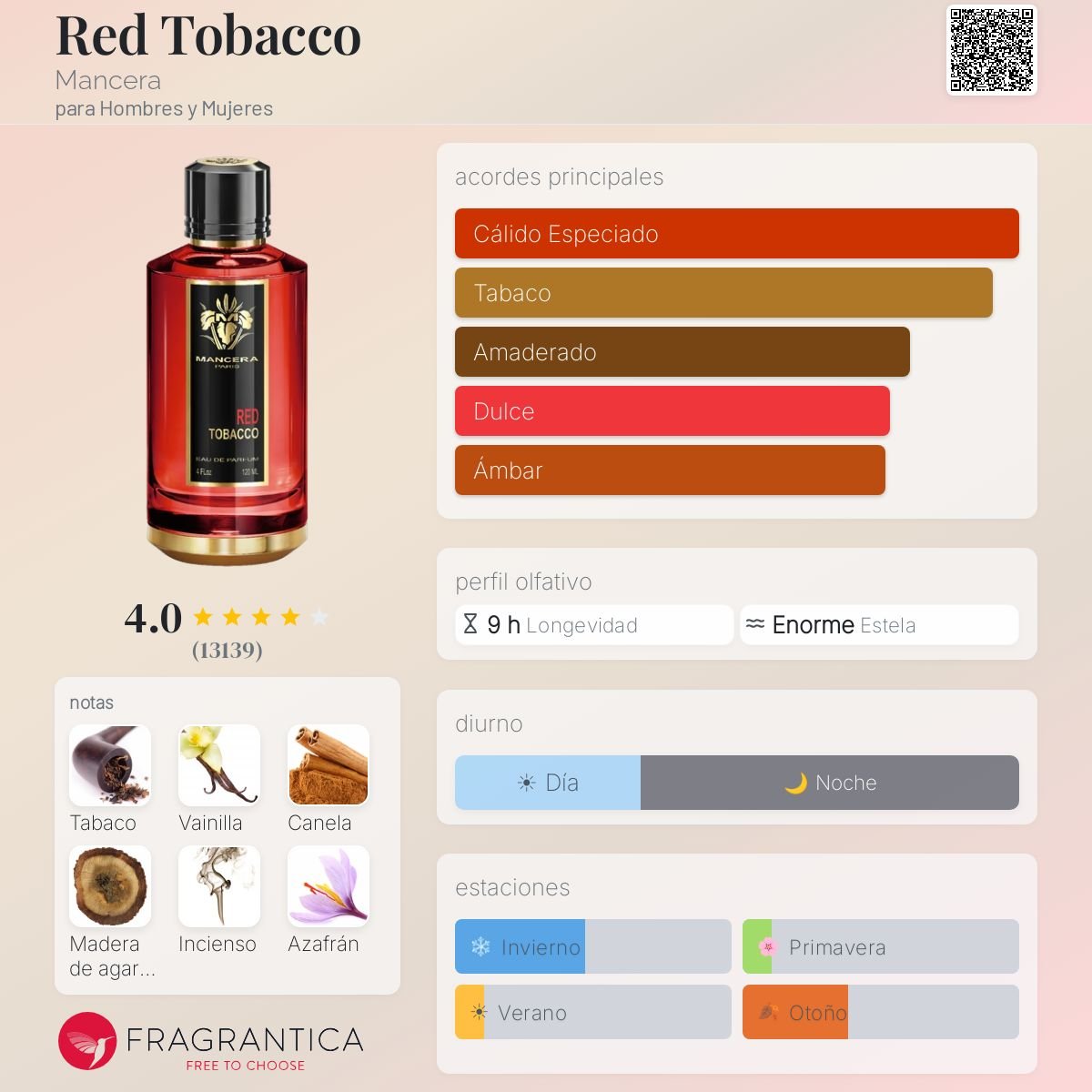 MONTERA ROUGE TOBACCO FRAGRANCE WORLD PARCIAL - Imagen 2