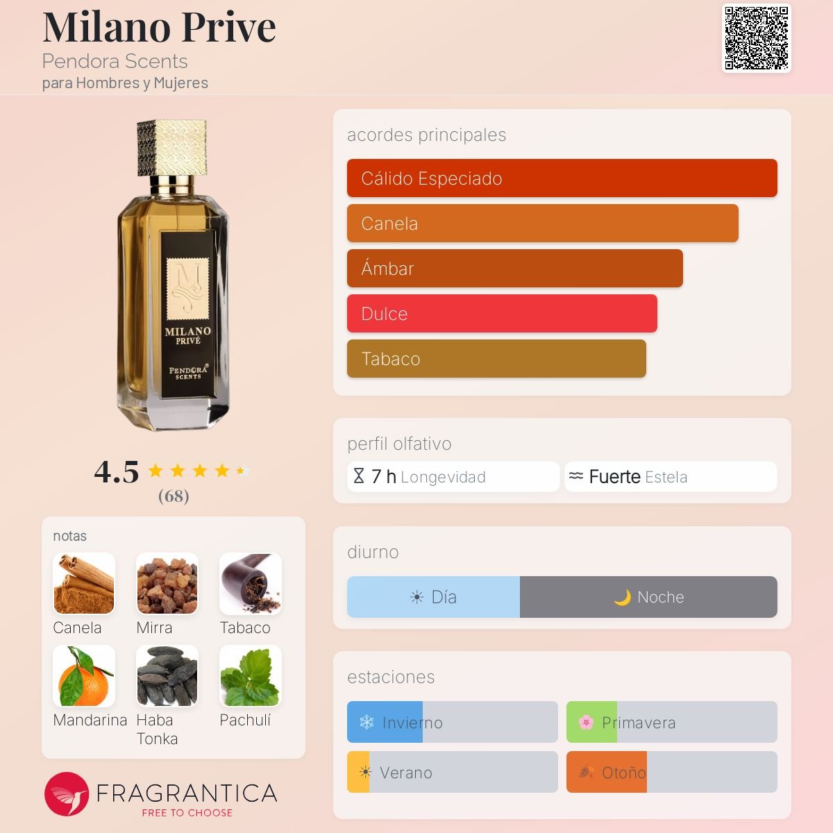 MILANO PRIVÉ PARIS CORNER PARCIAL - Imagen 2