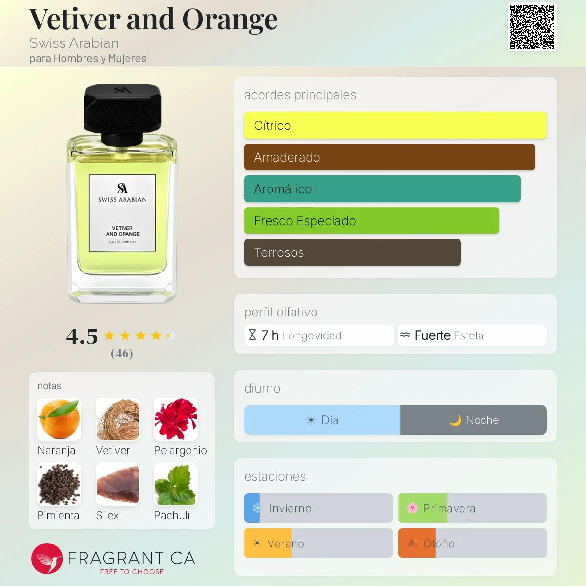 VETIVER AND ORANGE SWISS ARABIAN PARCIAL - Imagen 2